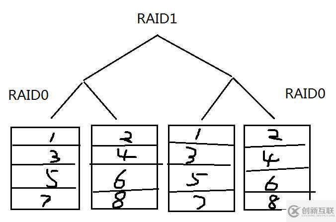 8.31_Linux高級文件系統(tǒng)管理之磁盤配額、RAID和LVM的使用