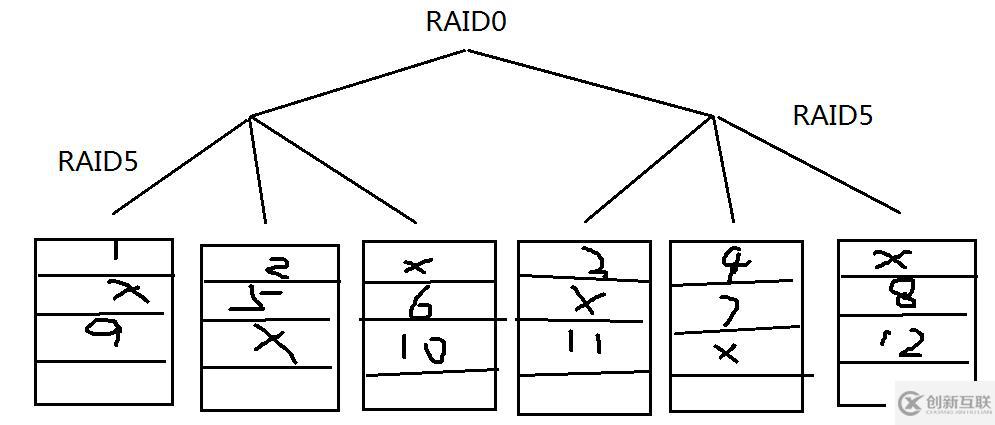 8.31_Linux高級文件系統(tǒng)管理之磁盤配額、RAID和LVM的使用