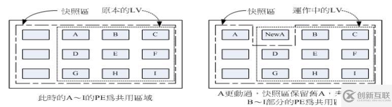 8.31_Linux高級文件系統(tǒng)管理之磁盤配額、RAID和LVM的使用