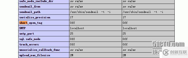 wdcp LNMP，php 網(wǎng)頁(yè)顯示源代碼