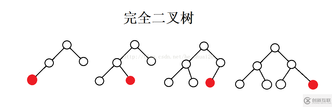 C++中數(shù)據(jù)結(jié)構(gòu)完全二叉樹的判斷分析