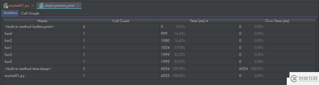 受用一生的 PyCharm 技巧大全（三）