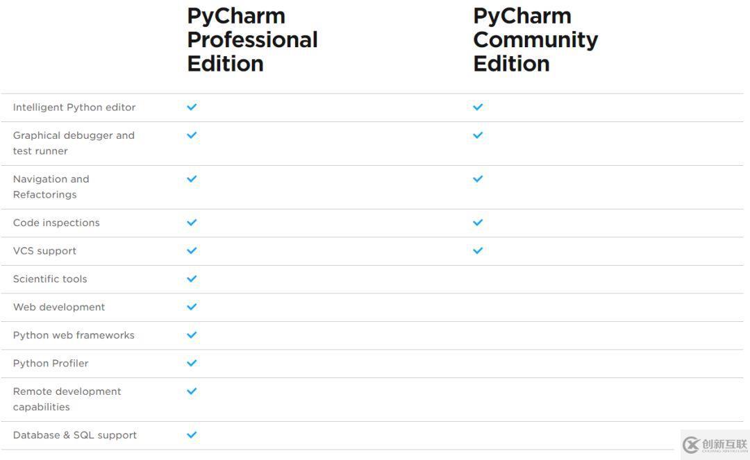 受用一生的 PyCharm 技巧大全（三）