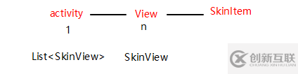 Android實現(xiàn)apk插件方式換膚的實例