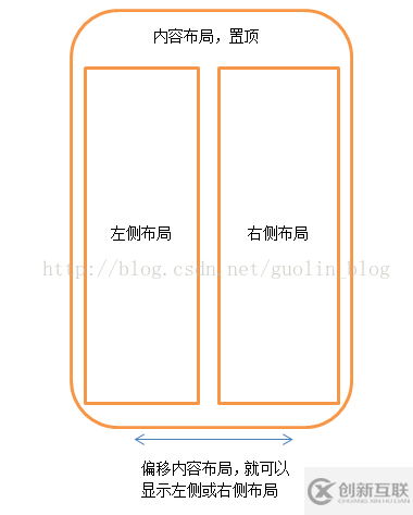 Android實現(xiàn)雙向滑動特效的實例代碼