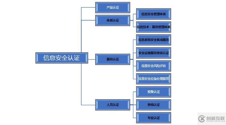 信息安全離我們遠(yuǎn)嗎？