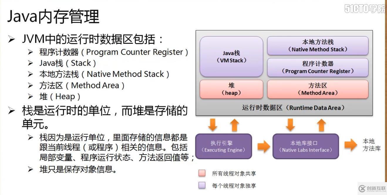 深入研究java gc