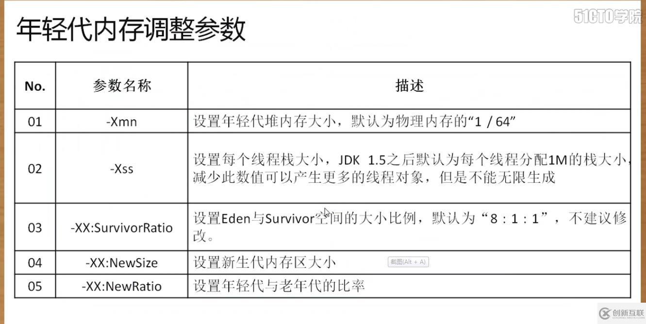 深入研究java gc