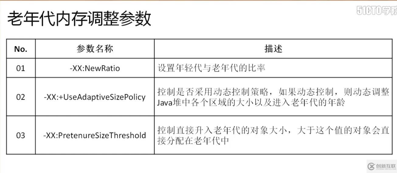 深入研究java gc