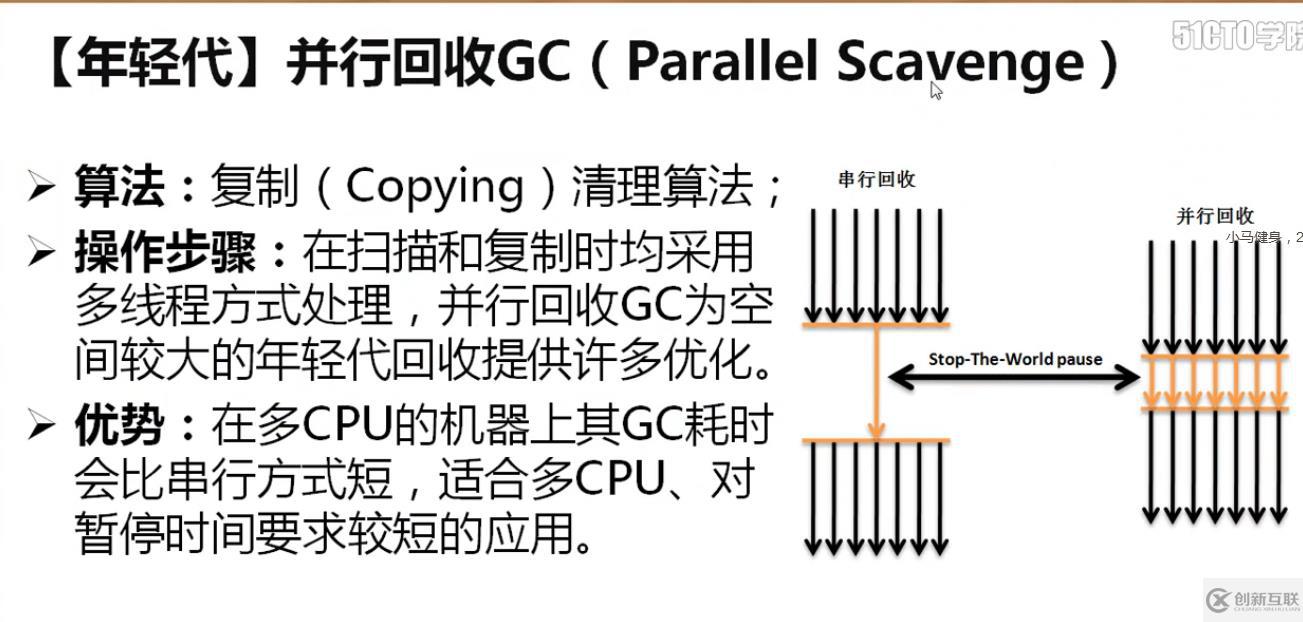 深入研究java gc