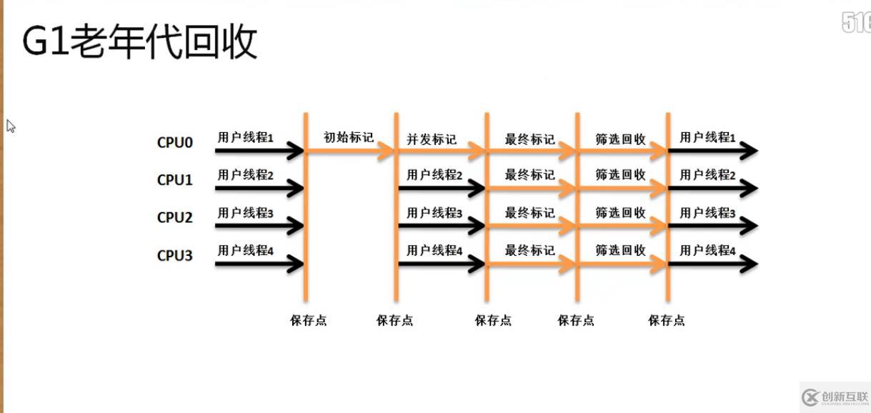 深入研究java gc