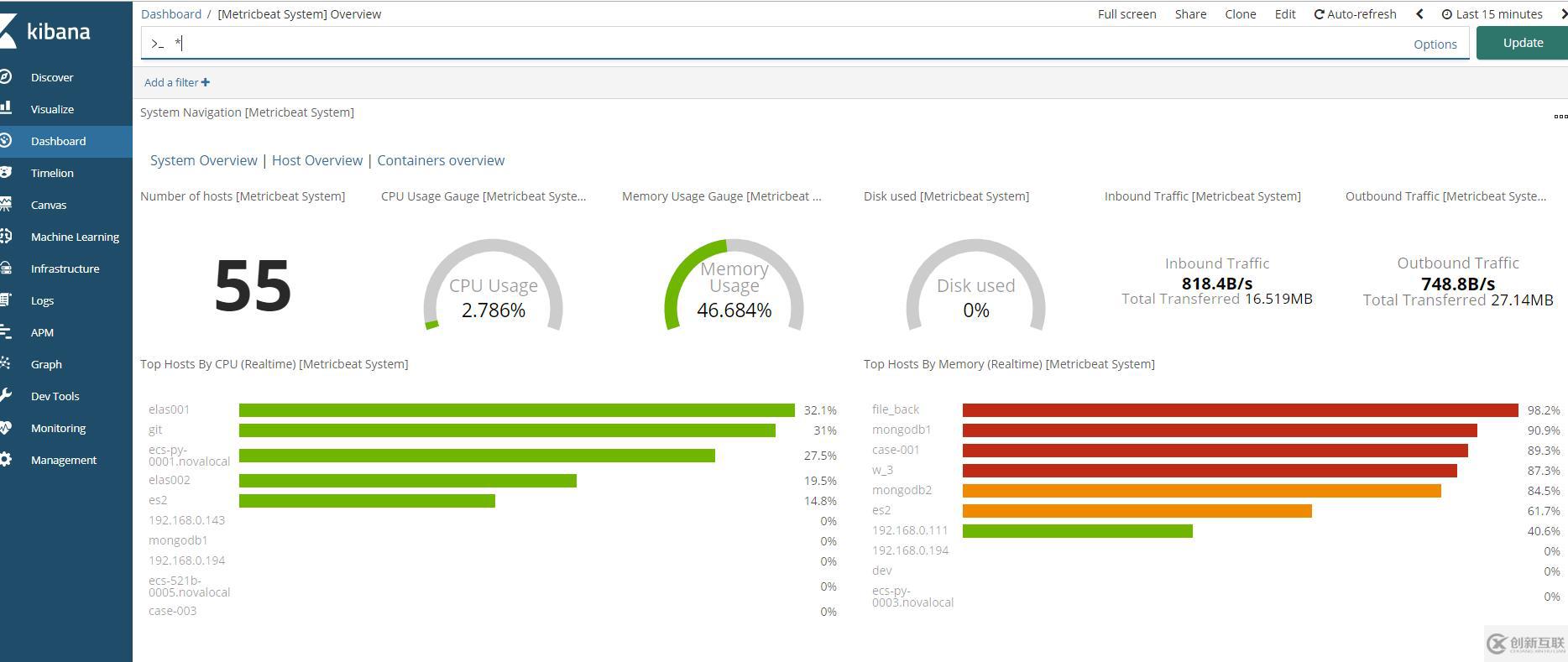 elasticsearch6.5.0安裝搭建以及kibana，cerebro，head，beat