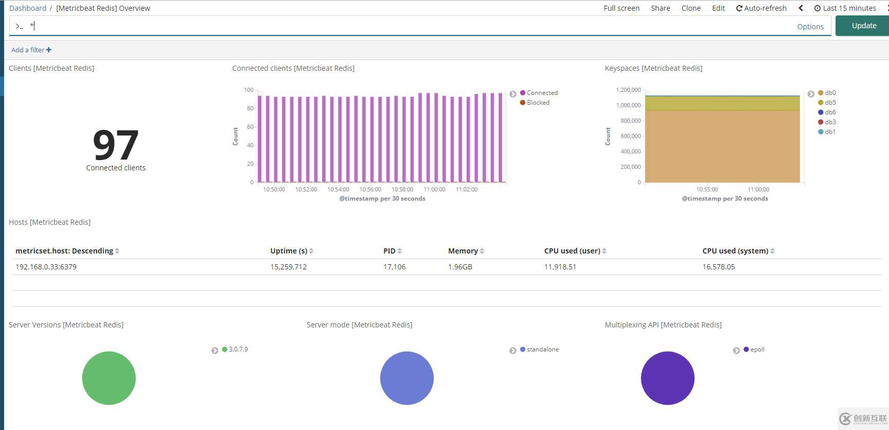 elasticsearch6.5.0安裝搭建以及kibana，cerebro，head，beat