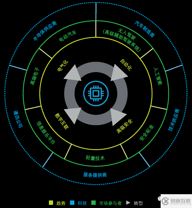 智能駕駛安全專題 | 你若安“芯”，便是晴天