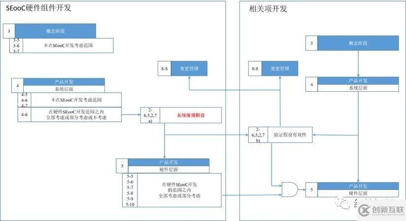 智能駕駛安全專題 | 你若安“芯”，便是晴天