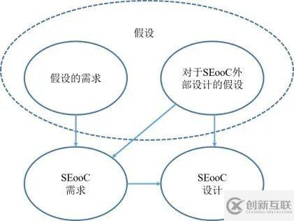 智能駕駛安全專題 | 你若安“芯”，便是晴天