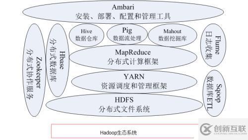 Hadoop構(gòu)架