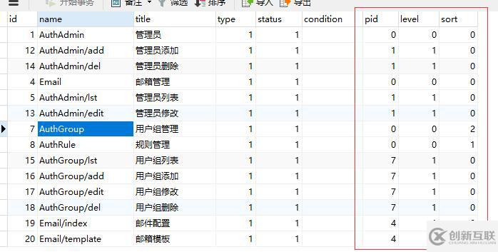 Thinkphp5中auth權(quán)限設(shè)置以及實(shí)現(xiàn)的方法