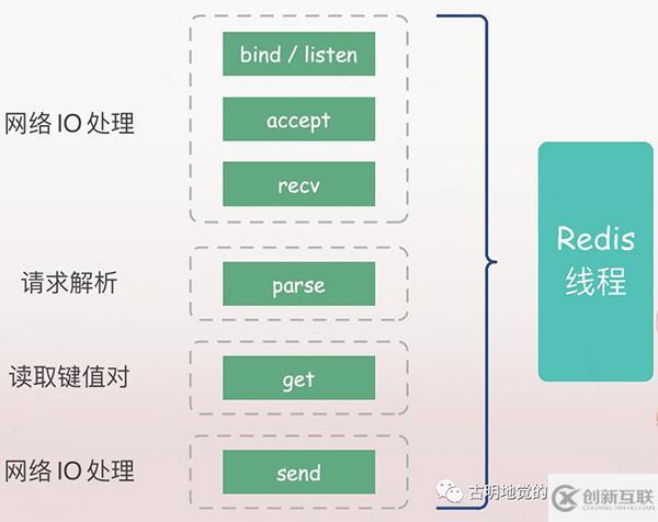 Python協(xié)程是怎么實現(xiàn)的