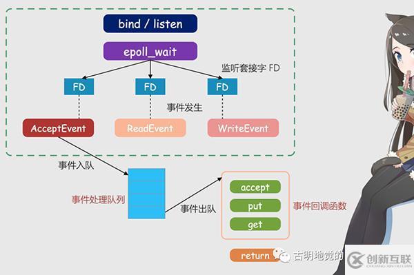 Python協(xié)程是怎么實現(xiàn)的