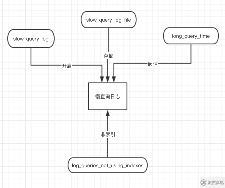 mysql運(yùn)維利器percona-toolkit工具的pt-query-digest語(yǔ)法以及用法