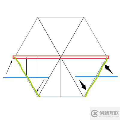 純css3怎么實(shí)現(xiàn)走馬燈效果