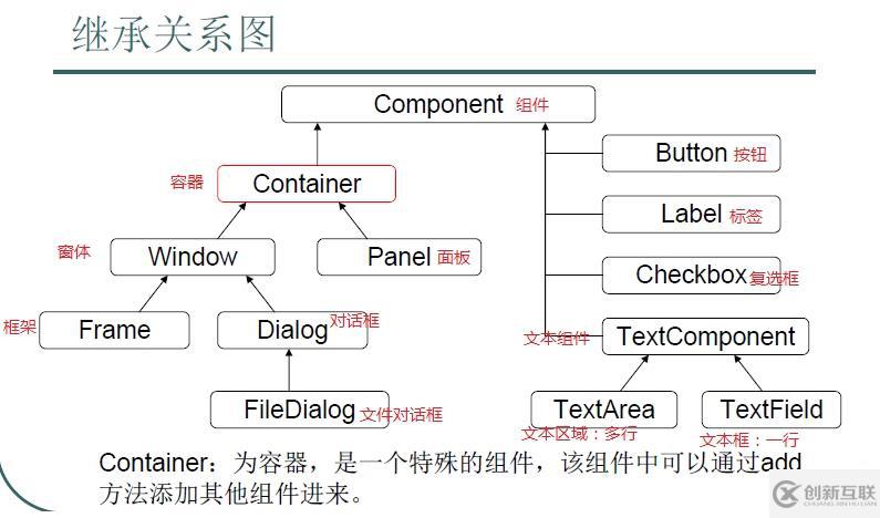 黑馬程序員——GUI篇