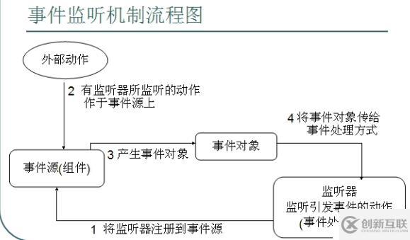 黑馬程序員——GUI篇