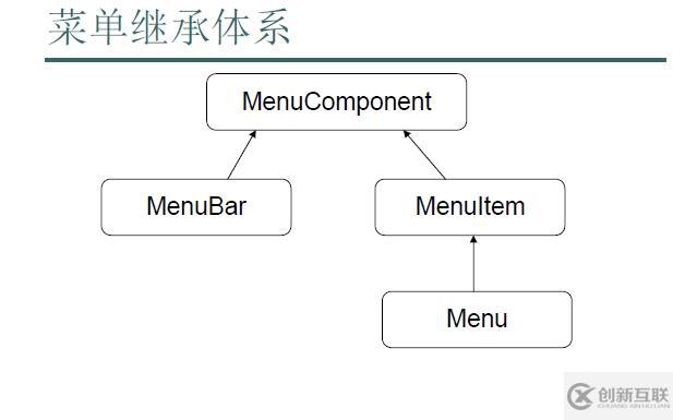 黑馬程序員——GUI篇