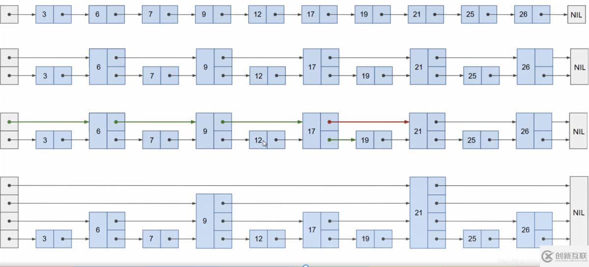 python怎么實(shí)現(xiàn)跳表SkipList