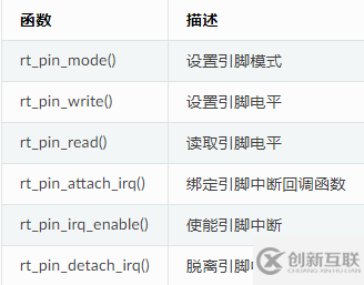 如何分析RT-Thread的PIN設備中斷實驗