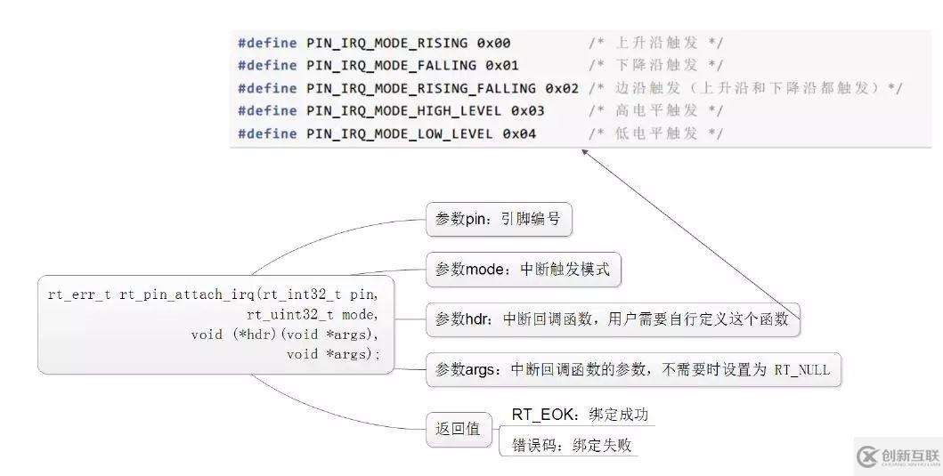 如何分析RT-Thread的PIN設備中斷實驗