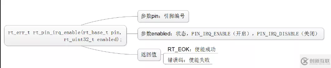 如何分析RT-Thread的PIN設備中斷實驗