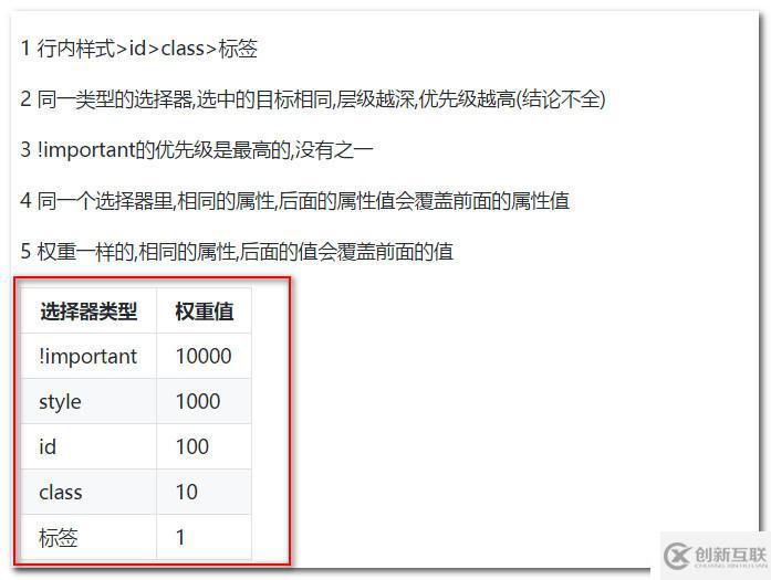 css中樣式的優(yōu)先級(jí)簡(jiǎn)單總結(jié)