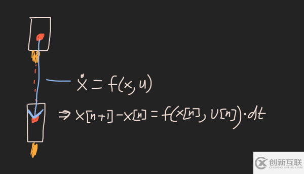 用Python解釋SpaceX怎么進行火箭回收