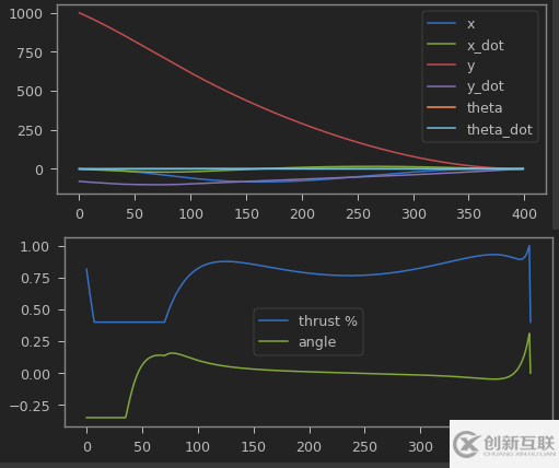 用Python解釋SpaceX怎么進行火箭回收