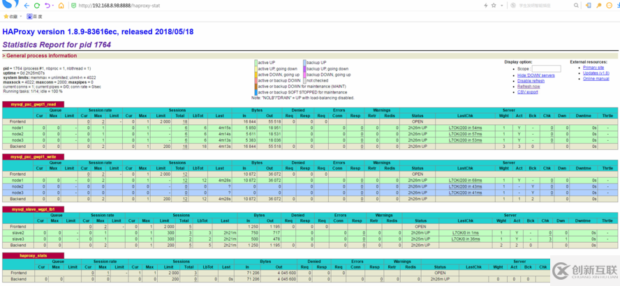 PXC+haproxy+keepalived環(huán)境搭建