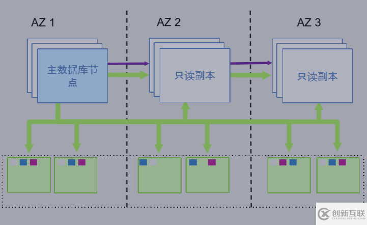 從本地MySQL遷移到云數(shù)據(jù)庫，為什么是Amazon Aurora？