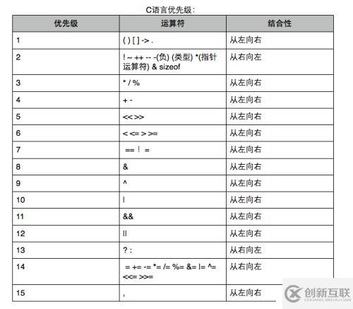 指針數(shù)組，數(shù)組指針、指針函數(shù)，函數(shù)指針