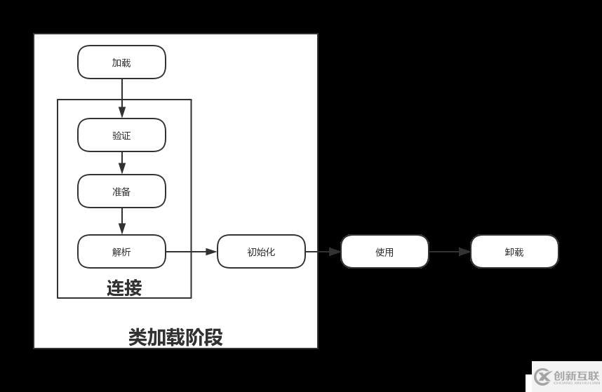 JVM初識(shí)-java類加載器