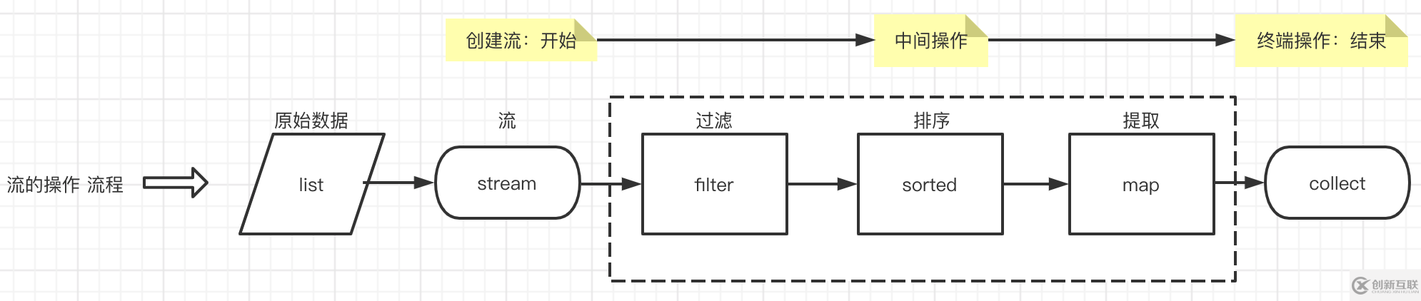 Java8中怎么實現(xiàn)Stream流式操作