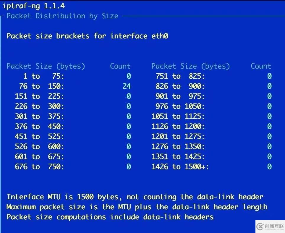 Linux監(jiān)控工具有哪些