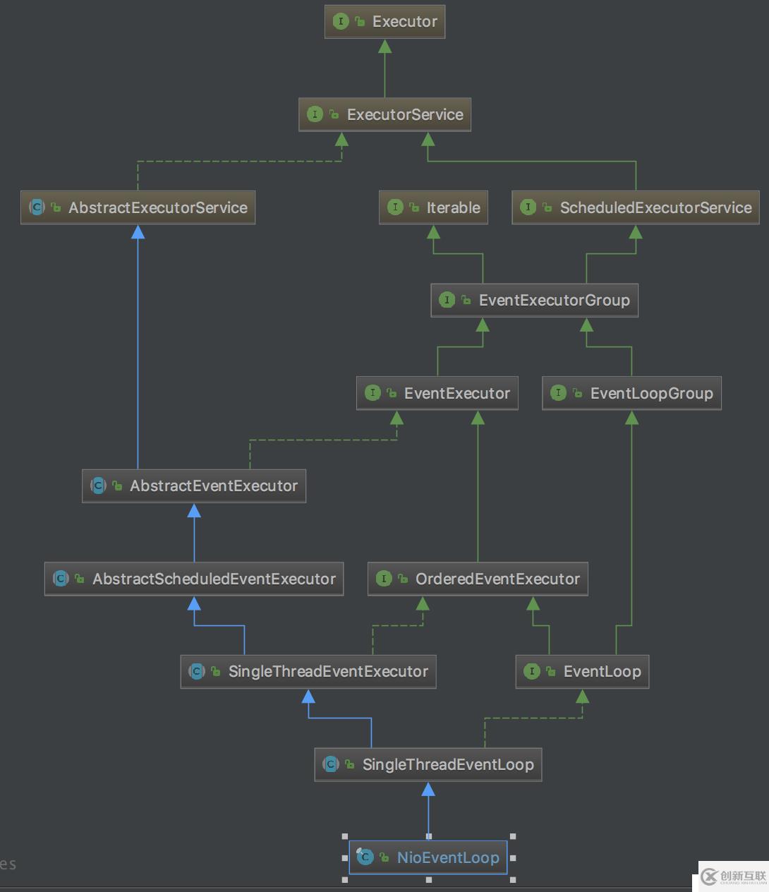 59. Netty源代碼分析-ServerBootstrap bind 過(guò)程-2