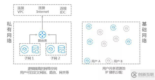 怎么在云開發(fā)中使用 Redis