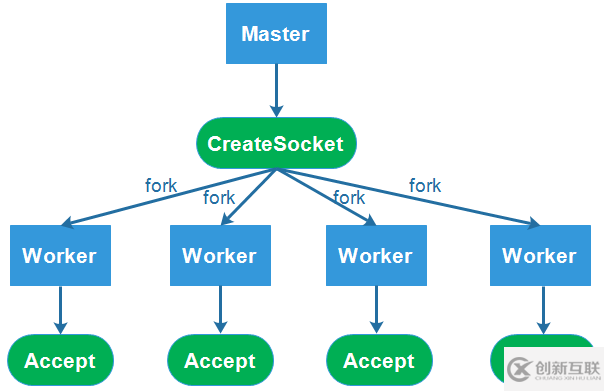 使用Node.js怎么實(shí)現(xiàn)進(jìn)程管理