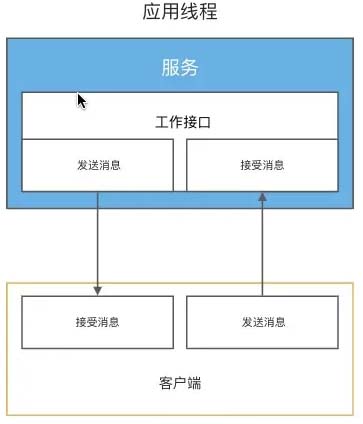 Node.js如何使用worker_threads多線程進行并行處理