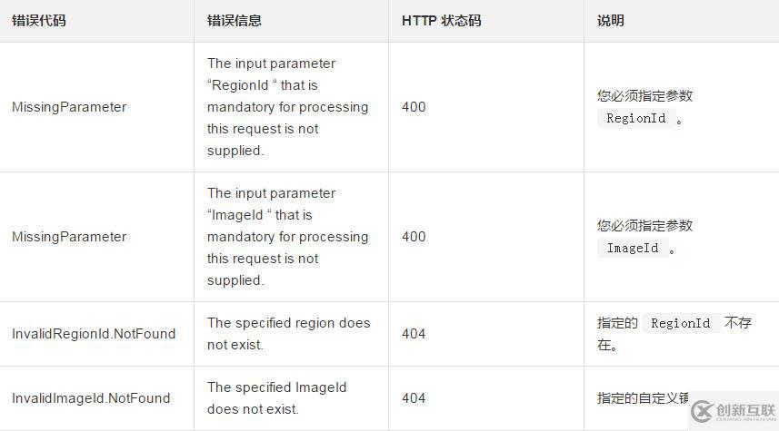 查詢一份自定義鏡像已經(jīng)共享所有用戶的方法