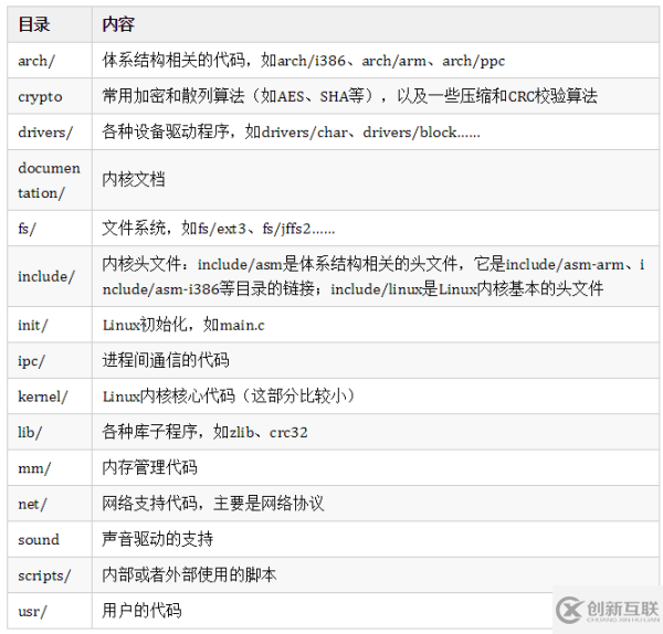 Linux模塊文件如何編譯到內(nèi)核和獨(dú)立編譯成模塊