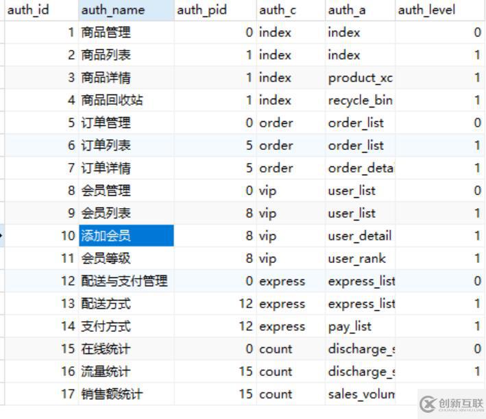 用thinkphp5如何實現(xiàn)基于角色的訪問控制