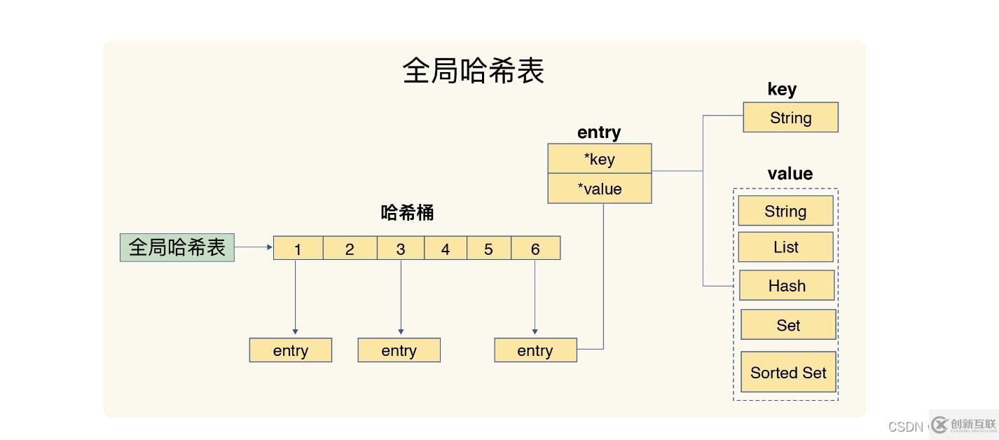 redis數(shù)據(jù)結(jié)構(gòu)知識(shí)點(diǎn)有哪些